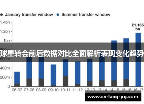 球星转会前后数据对比全面解析表现变化趋势 球星转会前后数据对比全面解析表现变化趋势