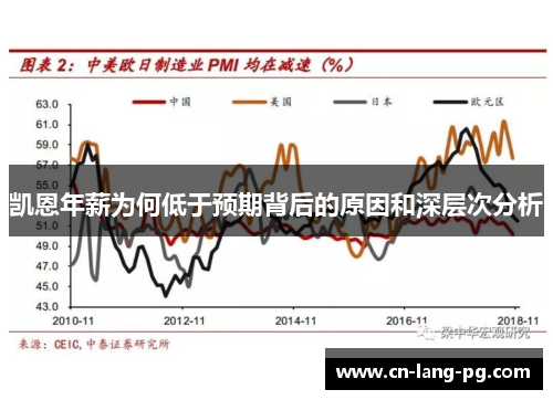 凯恩年薪为何低于预期背后的原因和深层次分析