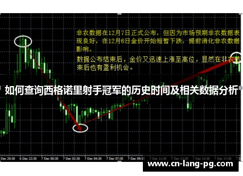 如何查询西格诺里射手冠军的历史时间及相关数据分析