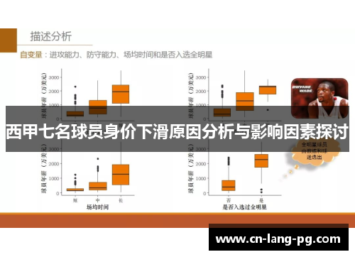 西甲七名球员身价下滑原因分析与影响因素探讨
