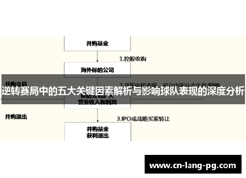 逆转赛局中的五大关键因素解析与影响球队表现的深度分析