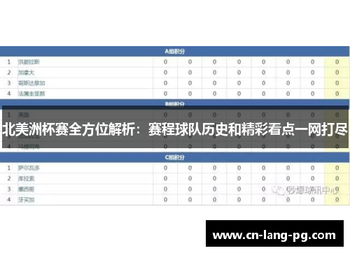 北美洲杯赛全方位解析:赛程球队历史和精彩看点一网打尽 北美洲杯赛全方位解析:赛程球队历史和精彩看点一网打尽