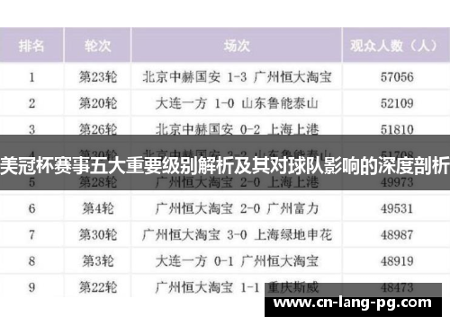 美冠杯赛事五大重要级别解析及其对球队影响的深度剖析 美冠杯赛事五大重要级别解析及其对球队影响的深度剖析
