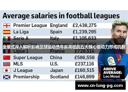 全景式深入解析影响足球运动员年薪高低的五大核心驱动力形成机制