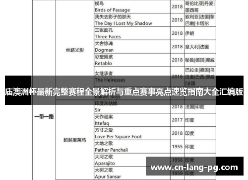 庙澳洲杯最新完整赛程全景解析与重点赛事亮点速览指南大全汇编版