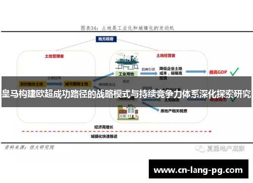 皇马构建欧超成功路径的战略模式与持续竞争力体系深化探索研究 皇马构建欧超成功路径的战略模式与持续竞争力体系深化探索研究