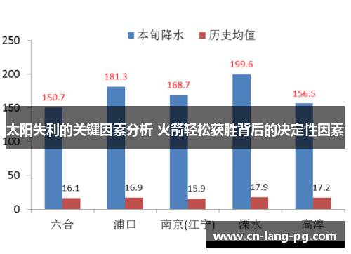 太阳失利的关键因素分析 火箭轻松获胜背后的决定性因素