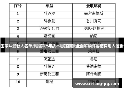 国家队最新大名单深度解析与战术思路前景全面解读阵容结构用人逻辑 国家队最新大名单深度解析与战术思路前景全面解读阵容结构用人逻辑