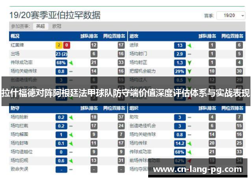 拉什福德对阵阿根廷法甲球队防守端价值深度评估体系与实战表现