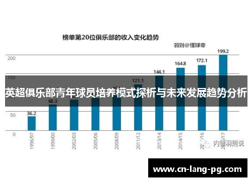 英超俱乐部青年球员培养模式探析与未来发展趋势分析