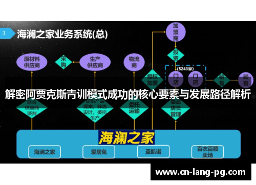 解密阿贾克斯青训模式成功的核心要素与发展路径解析